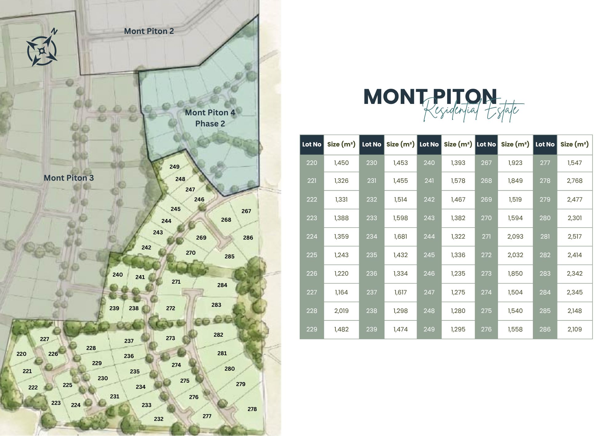 Mont Piton - Plots